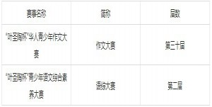 2021叶圣陶杯全国总决赛时间+系统操作流程