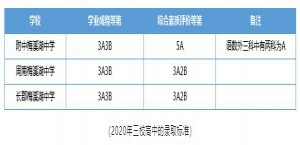 长郡梅溪湖、师大附中梅溪湖、周南梅溪湖中学哪个更好(综合对比)