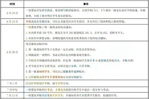 2021武汉一初慧泉中学小升初招生录取流程参考