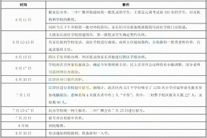 2021武汉二中广雅中学小升初招生录取流程参考