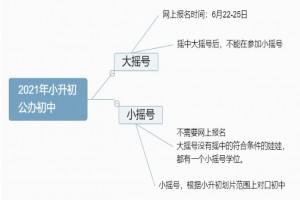 2021成都小升初家长关注的热门问题解答