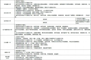 2021郑州惠济区小学划片范围一览表(仅供参考)