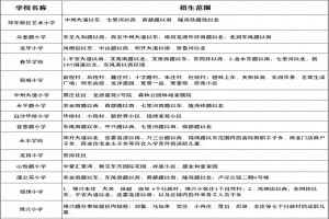 2021郑州郑东新区小学划片范围一览表(仅供参考)