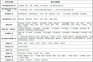 2021郑州航空港区小学划片范围一览表(仅供参考)