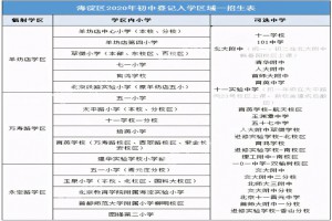 海淀区小学登记入学所在区域及对应初中学校(2021入学参考)