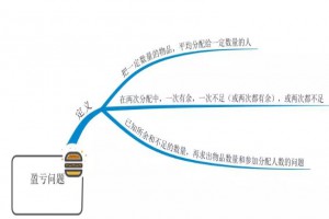 小学数学盈亏问题解题公式与解题思路