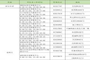 2021杭州萧山区流动人口随迁子女积分入学政策(条件+材料)