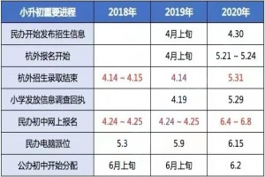 2021年杭州小升初报名时间初探