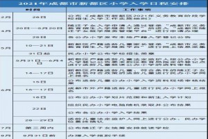 2021年成都新都区小升初最新政策(附小升初日程安排表)
