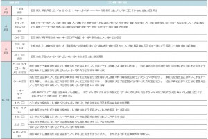 2021年成都新津区小升初最新政策(附小升初日程安排表)