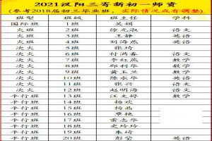 武汉名初2021新初一师资情况