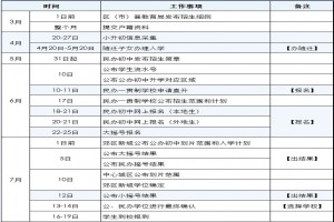 2021年成都小升初招生日程安排表(小升初招生流程一览)