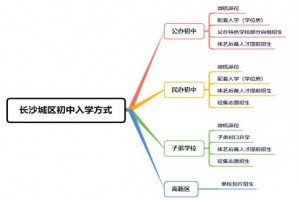 2021长沙小升初微机派位志愿填报指南