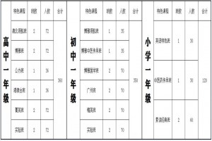 2021东江广雅学校招生公告及收费标准一览