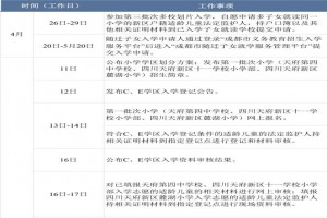 四川天府新区2021年义务教育阶段学校招生入学工作实施细则