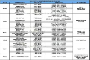 2021年苏州小升初最新招生动态及择校报名方式