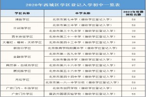 2021北京小升初登记入学详解