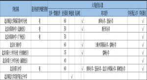 2020-2021北京西城区初中学校排名(热度排行榜)