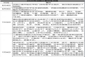 2021汉阳三寄小升初招生动态(附招生录取流程)