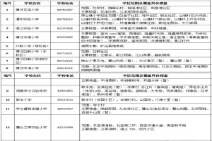 2021年长沙市岳麓区公办小学学区划片范围参考