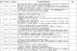 2021年长沙市开福区公办小学学区划片范围参考