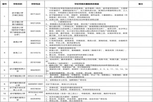 2021年长沙市雨花区公办小学学区划片范围参考