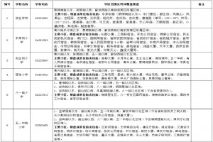 2021年长沙市芙蓉区公办小学学区划片范围参考