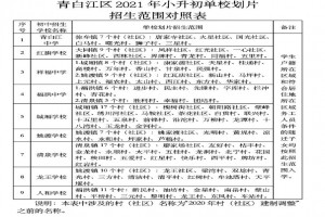 2021成都青白江区小升初单校划片范围(招生范围)