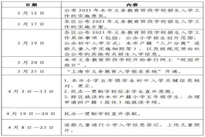 2021年上海中小学招生入学工作日程安排一览表