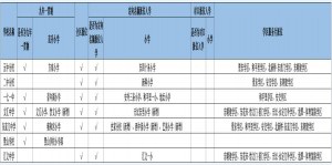 2020-2021北京东城区初中学校排名(热度排行榜)