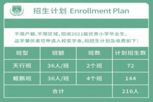 2021南昌天行创世纪学校小升初招生计划及收费标准