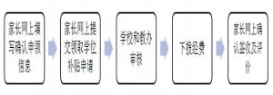 2021年东莞积分制入学民办学位补贴申领时间+申领网址+申领流程