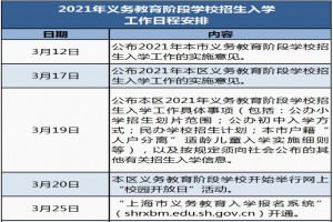 2021上海宝山区中小学招生最新政策