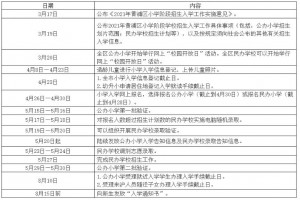 2021上海黄浦区小学招生最新政策(附招生日程)