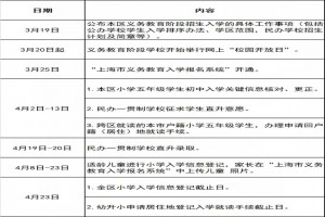 2021上海嘉定区中小学招生最新政策(附招生日程)