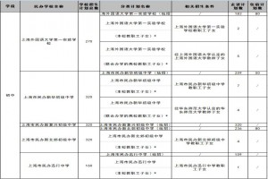 2021年上海虹口区民办初中招生计划一览表