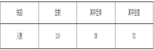 2021年上海市震旦外国语中学小升初招生简章及收费标准