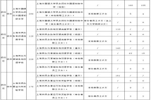 2021年上海闵行区民办初中招生计划一览表