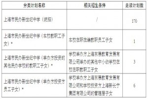 2021年上海市民办新世纪中学小升初招生简章及收费标准