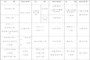 2021年上海普陀区公办初中对口地段表(小学对口中学一览)