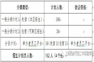 2021年上海民办行知二中实验学校招生简章及收费标准