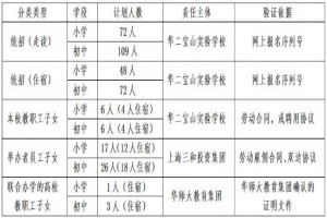 2021上海民办华二宝山实验学校招生简章及收费标准(小学+初中)