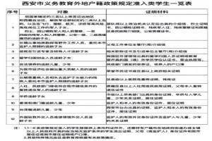 2021西安民办初中学校小升初报名条件