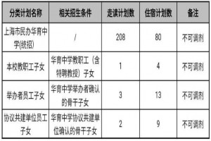 2021上海市民办华育中学招生简章及收费标准