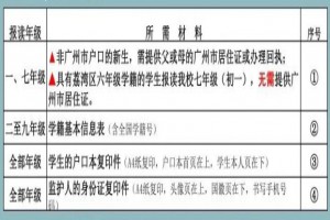 2021广州市荔湾区新苗学校招生动态(附招生计划+材料)