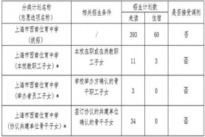 2021上海市西南位育中学初中招生简章及收费标准