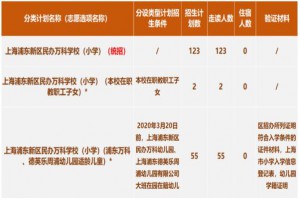 上海浦东新区民办万科学校2021年招生简章(小学+初中)