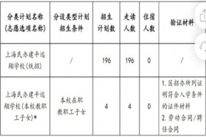 2021上海民办建平远翔学校招生简章(附收费标准）