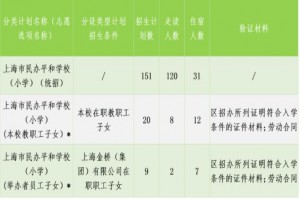 2021上海市民办平和学校招生简章(小学+初中)