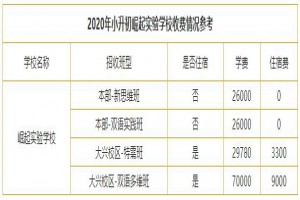 2021海淀崛起实验学校校园开放日时间+流程